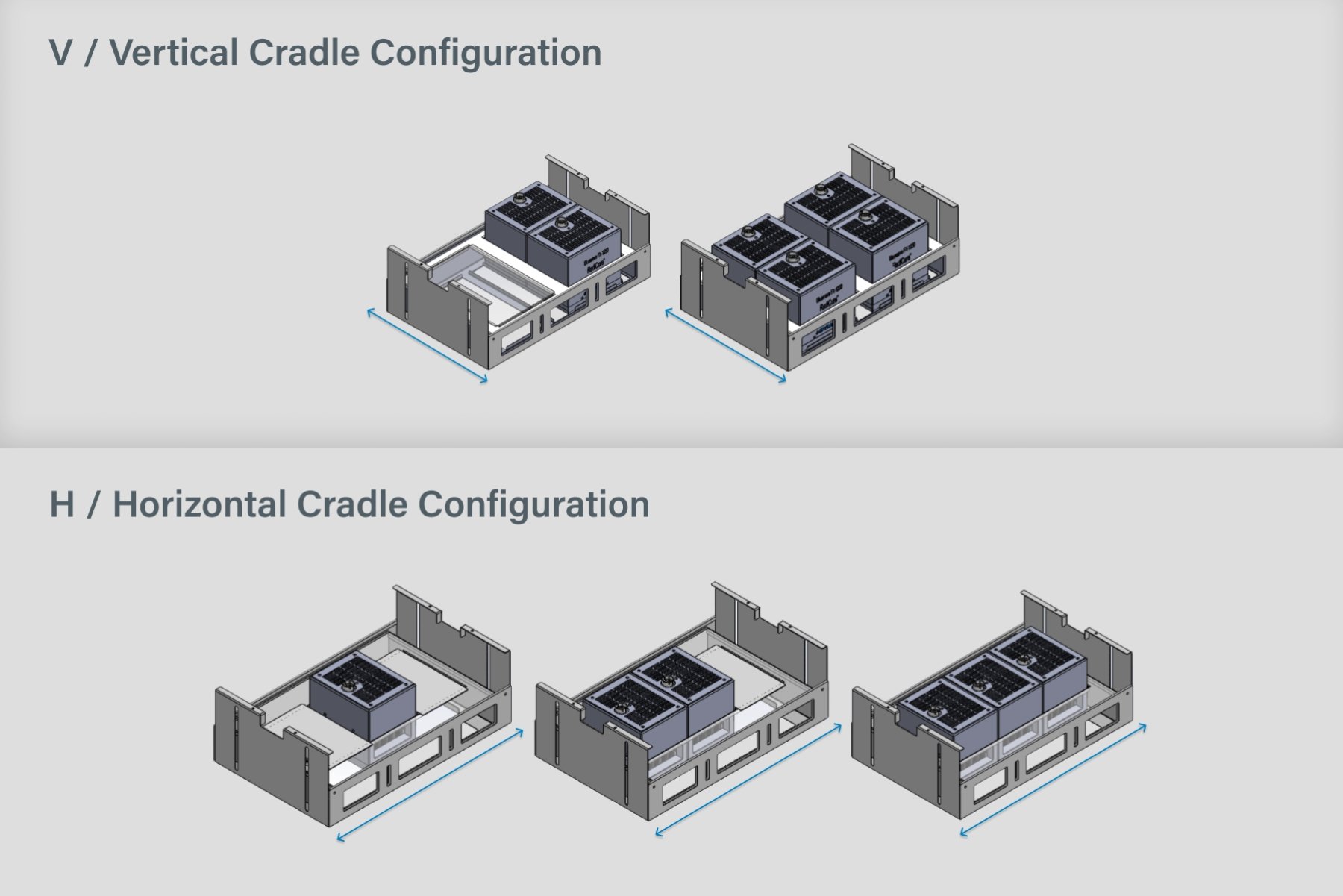 UVCS V3.0 LED Cradle Configurations